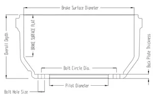 Webb Brake Drum 15 x 5 Balanced 277398 