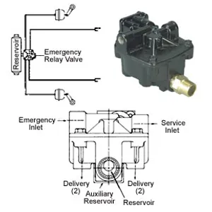 Haldex EMERG RELAY VAL 674368 