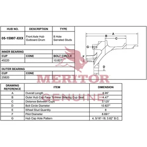 Meritor Ay Hub Rotor 728416 
